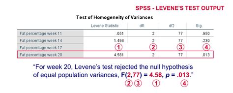 levene test package r|levene test p value meaning.